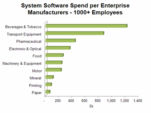 163 - System Software - Manufacturers - 1000+.gif